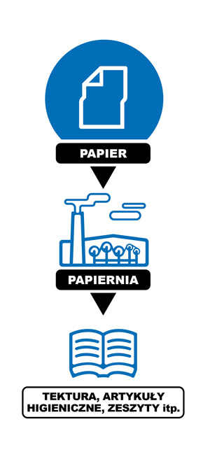Infografika Papier