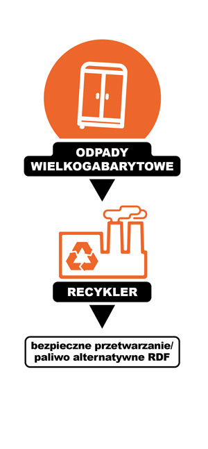 Infografika Odpady wielkogabarytowe