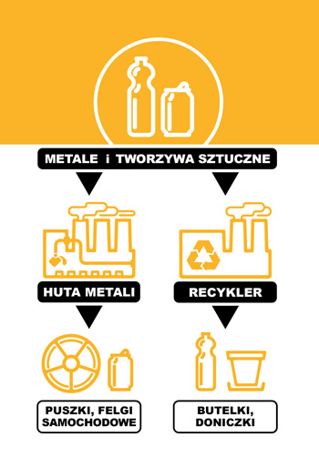 Infografika Metale i tworzywa sztuczne
